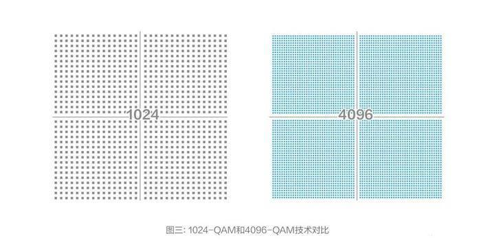 wifi7相比wifi6有哪些提升?